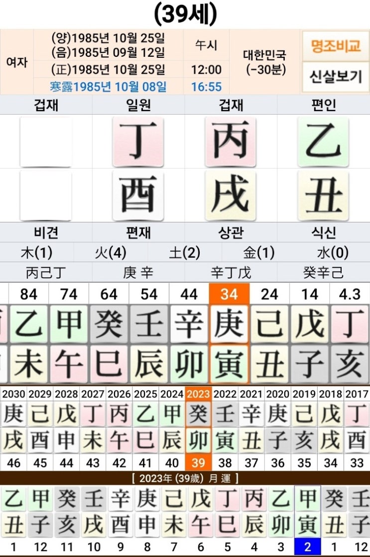  박나래 사주풀이