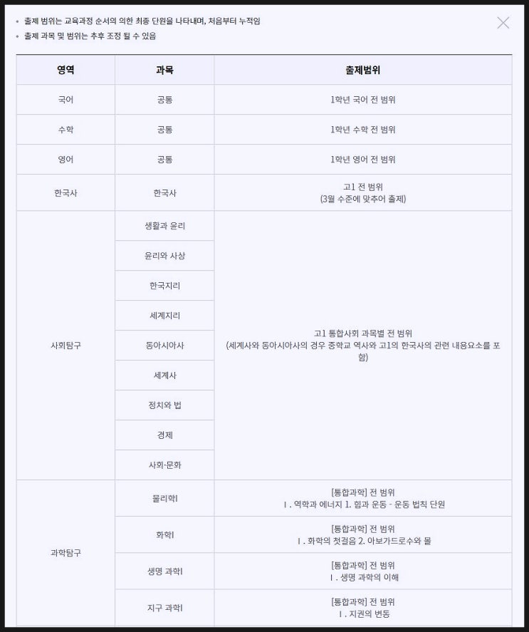  2023 고1 모의고사 일정 및 출제범위(3월,6월,9월,11월)