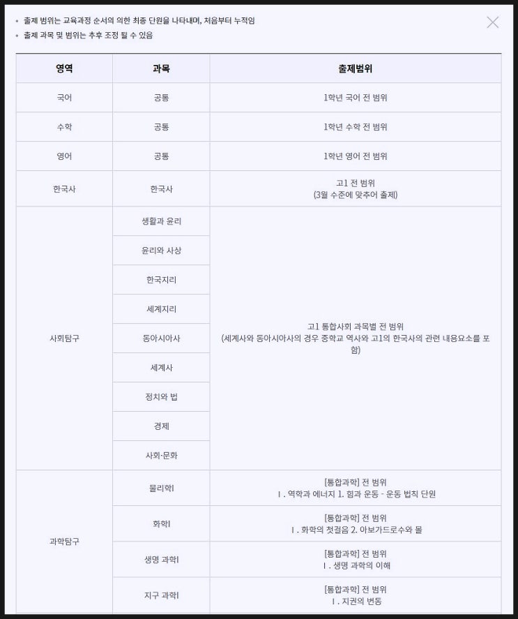 2023 고1 모의고사 일정 및 출제범위(3월,6월,9월,11월)