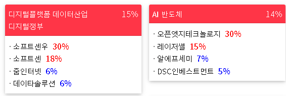 2023/02/13 테마랭킹(상승률) 2023/02/13 테마랭킹(상승률)