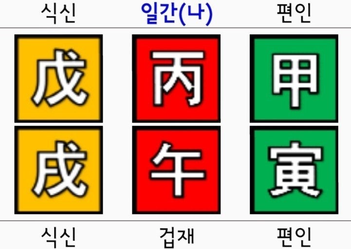 디자이너사주 - 간여지동은 예술인자,팀원궁합=부부궁합?, 명리가 트랜드로 오다.