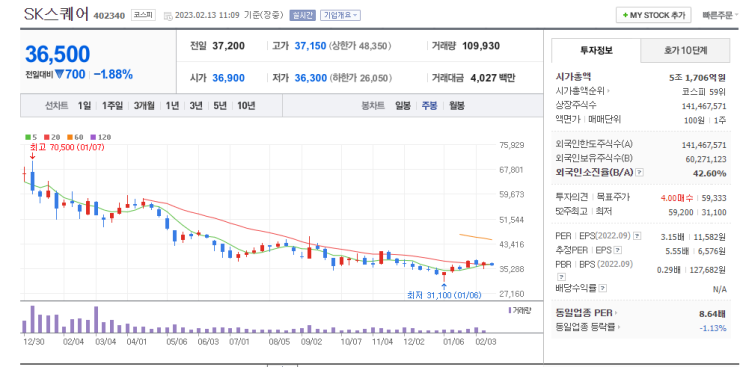  SK 스퀘어