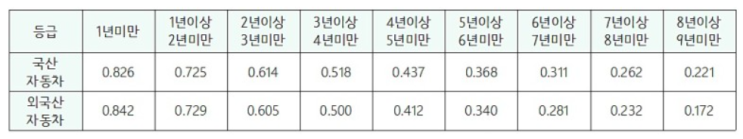  지역가입자 건강보험료 산출 기준은 무엇일까?