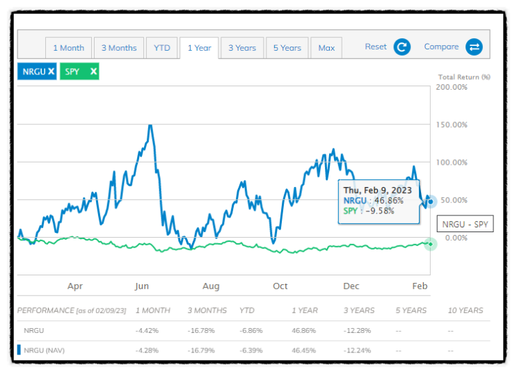 WTI 국제유가 상승 100달러? 관련주 NRGU 너구리, XLE ETF (오늘의구리시세 중요)