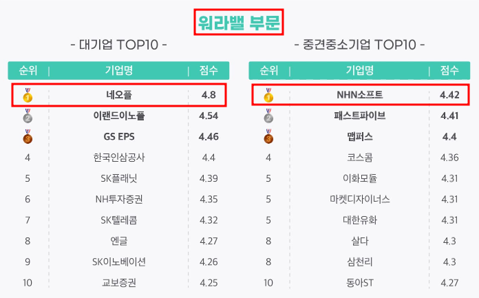  판교 게임회사, 비전공자의 게임기획 합격노하우 후기
