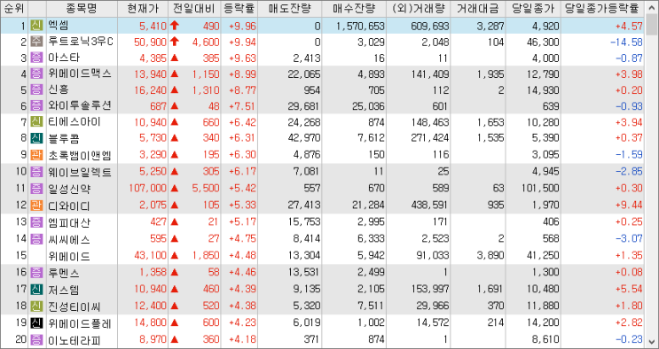 2023/02/13 시외상승률 2023/02/13 시외상승률