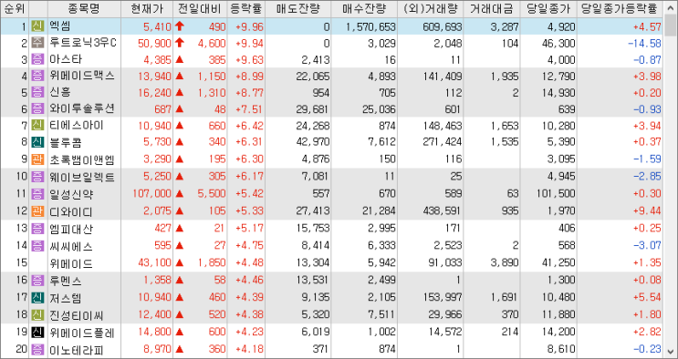 2023/02/13 시외상승률