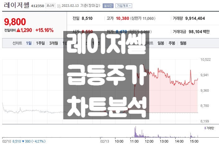  arm 인수 관련주 레이저쎌 주가 급등 차트 분석