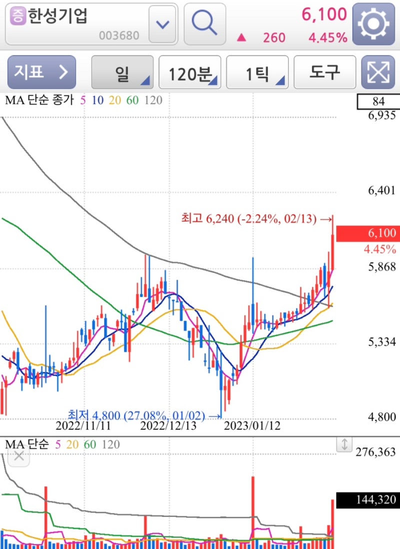 수산 관련주 간단정리 (사조산업,한성기업,신라에스지,사조오양,사조대림) : 네이버 블로그