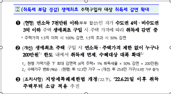  생애첫주택취득세감면