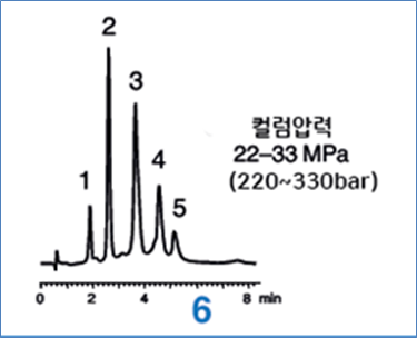 ADC(Antibody Drug Conjugate)의 분석부터 생산까지 : 네이버 블로그