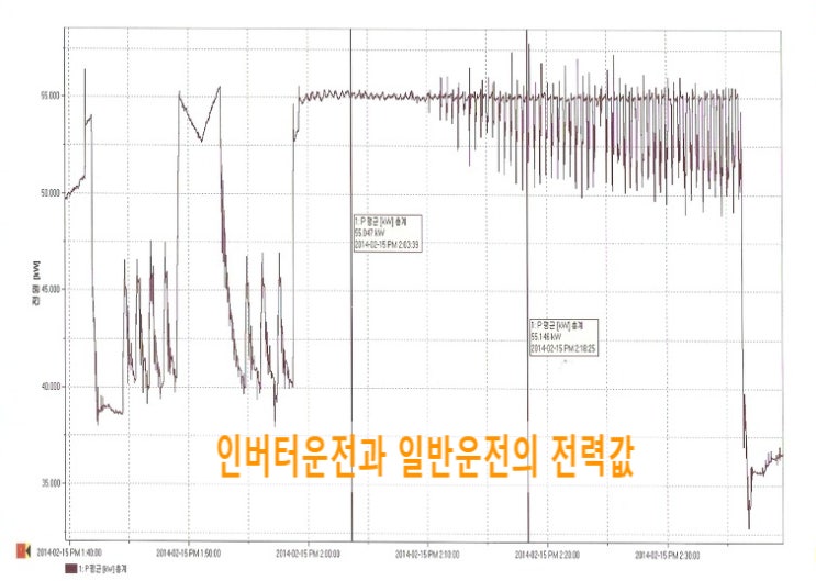  인버터콤프레샤 전기료 절감의 끝판왕-실제전력측정