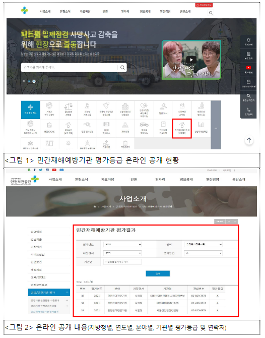 2022년 민간재해예방기관 평가 결과 공표 2022년 민간재해예방기관 평가 결과 공표