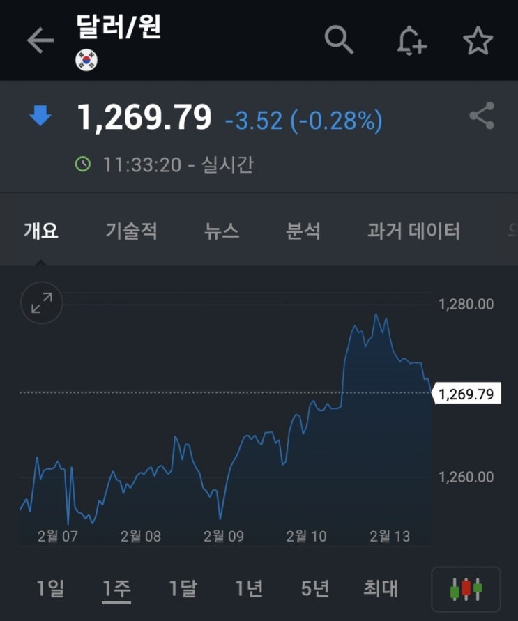  환율이 다시금 상승한 이유