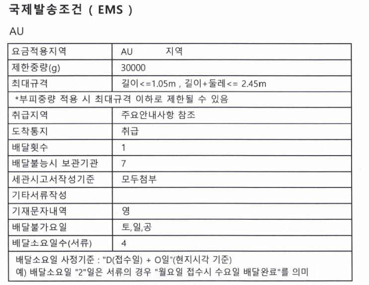  한국에서 오스트레일리아(호주) EMS 해외배송