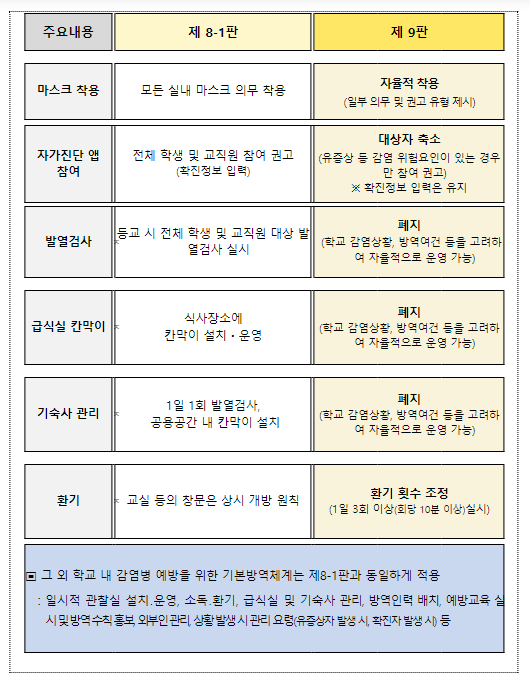 2023학년도 새 학기 학교 방역 운영방안 발표, 학교의 방역 부담은 낮추고, 온전한 일상회복엔 더 가까이