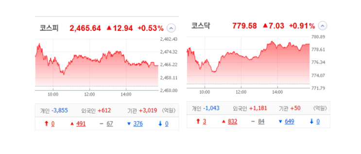 국내 주식 장마감 정리 관심종목 특징주_23.02.14 (AI반도체/챗GPT/엠케이전자/윈팩/라이콤) 국내 주식 장마감 정리 관심종목 특징주_23.02.14 (AI반도체/챗GPT/엠케이전자/윈팩/라이콤)