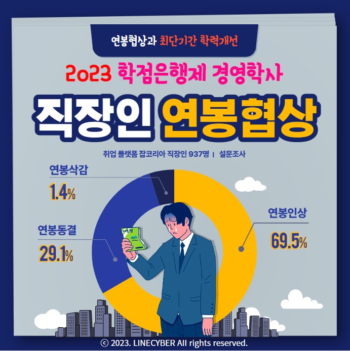  직장인 연봉협상과 최단기간 학력개선에는 학점은행제 경영학사!