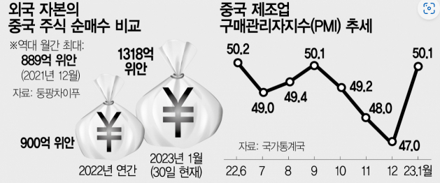  중국의 턴어라운드(5)(feat 항셍지수)