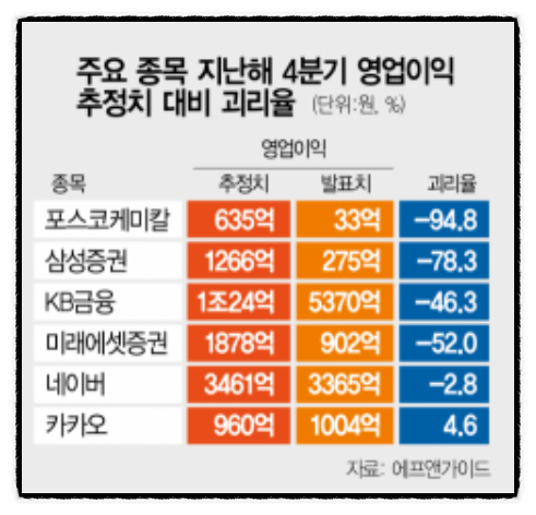 증권사 리포트 못믿는 이유 매도 사인은 없다.