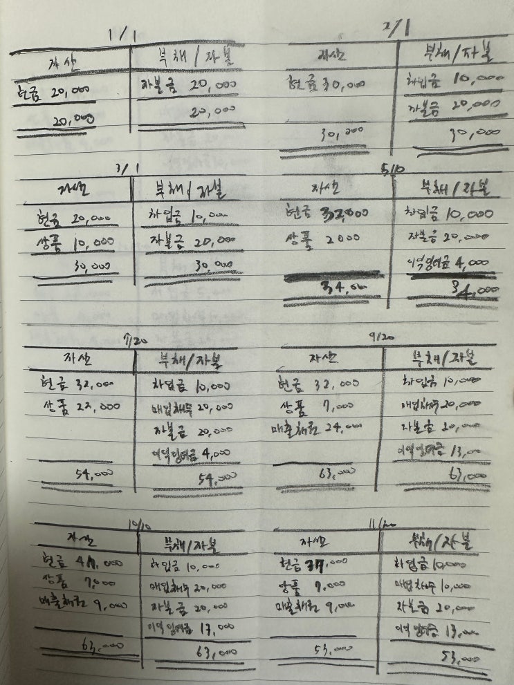  [IFRS 회계원리] 재무상태표 | 자산=부채+자본 (3강)
