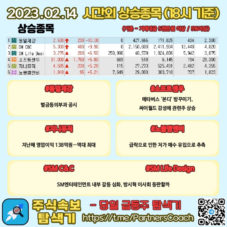  2023년 02월 14일 (화) 시간외상승종목