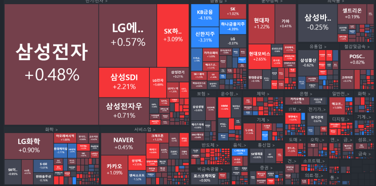  0214 국내주식차트분석 (어려운중국,반도체주부활,sm인수전)
