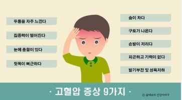 혈압 낮추는 방법 고혈압에 좋은 음식