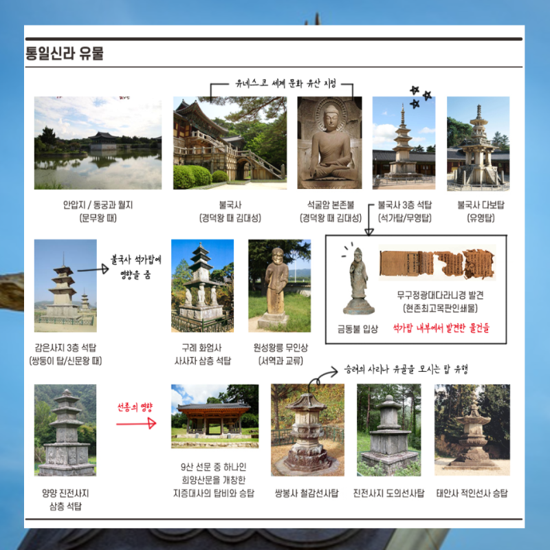 한국사 남북국시대 파트 통일신라와 발해 요약정리 : 네이버 블로그