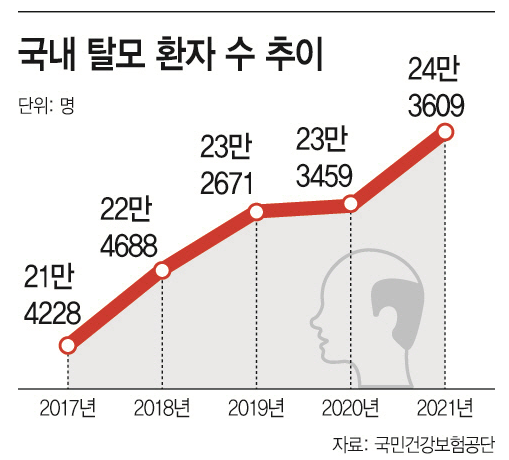  호랑이약국 - 탈모영양제 [모두앤굿]/모앤굿/탈모관리/약국탈모영양제/판시딜,케라시딜비교/약국탈모약비교