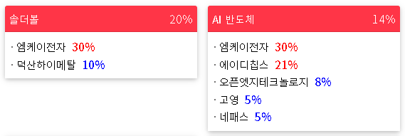 2023/02/14 테마랭킹(상승률) 2023/02/14 테마랭킹(상승률)
