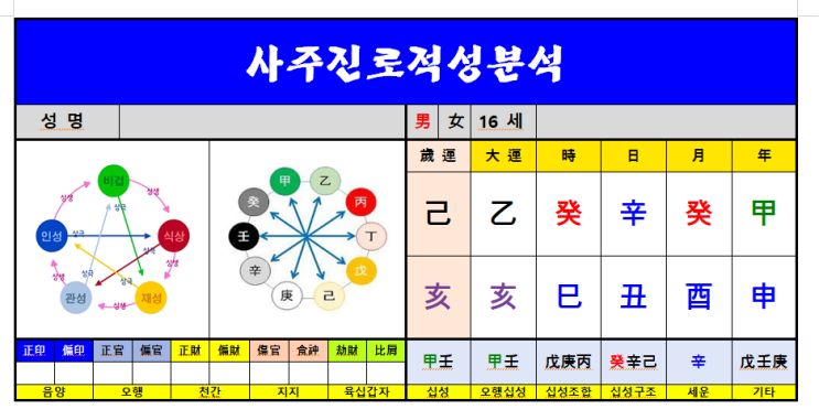 사주진로적성분석 이렇게 푼다