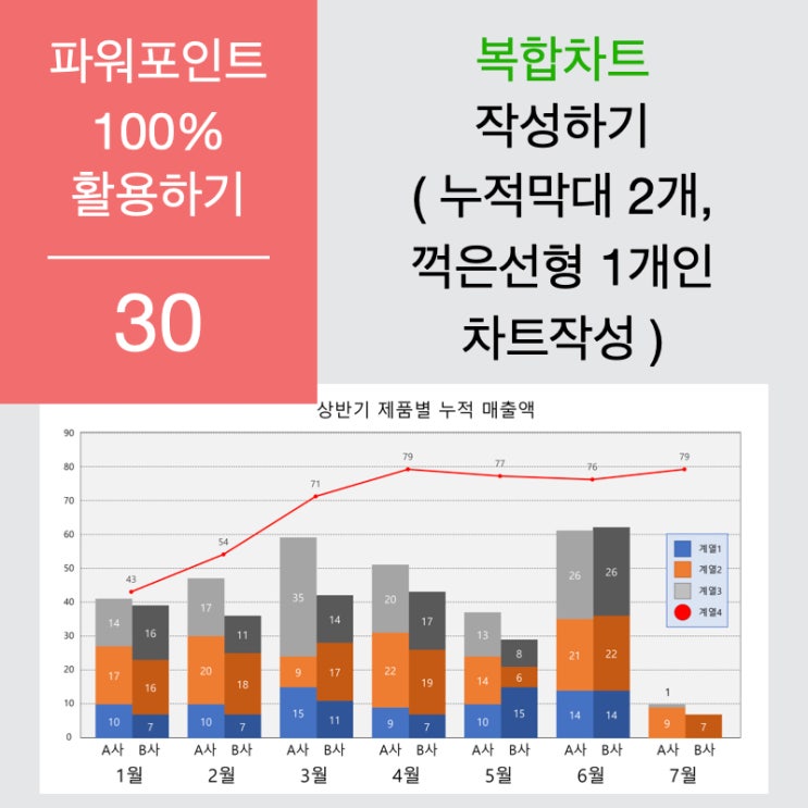 파워포인트 100% 활용하기 30. 누적 세로막대형 차트 2개와 꺽은선형 차트 1개로 구성된 복합 차트 만들기 파워포인트 100% 활용하기 30. 누적 세로막대형 차트 2개와 꺽은선형 차트 1개로 구성된 복합 차트 만들기