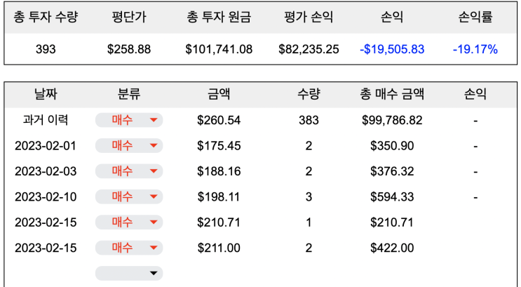  [테슬라 투자 일지] 2/15일 3주 매수