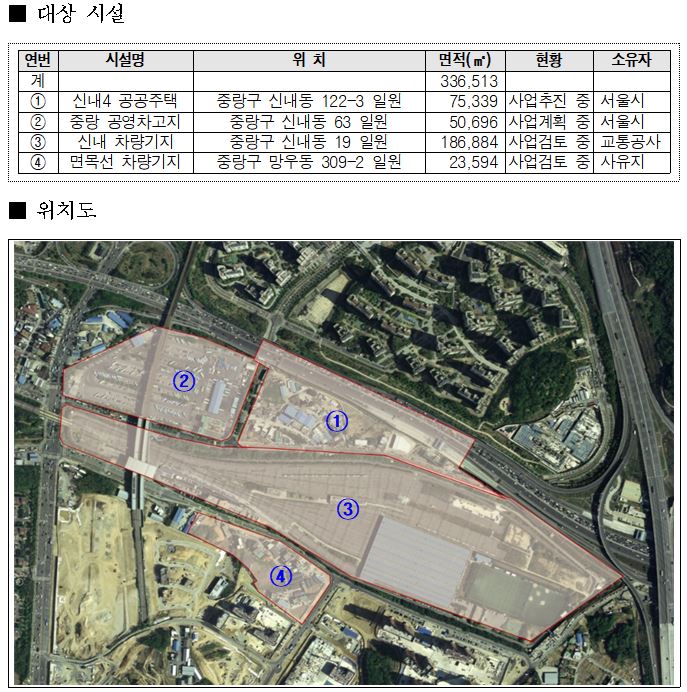 박승진 의원, 신내 차량기지, 중랑 공영차고지 일대 통합개발 마스터플랜 수립 용역 예산