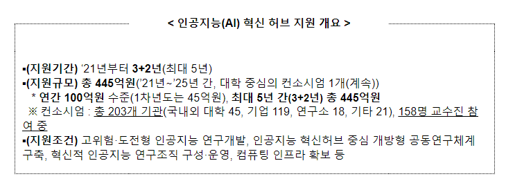 인공지능(AI) 혁신허브 데이터센터 개소식 개최 인공지능(AI) 혁신허브 데이터센터 개소식 개최