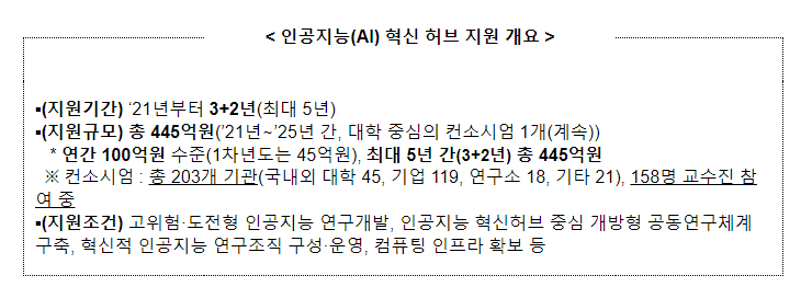 인공지능(AI) 혁신허브 데이터센터 개소식 개최