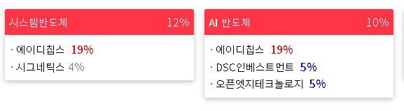 2023/02/15 테마랭킹(상승률) 2023/02/15 테마랭킹(상승률)