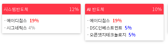 2023/02/15 테마랭킹(상승률)