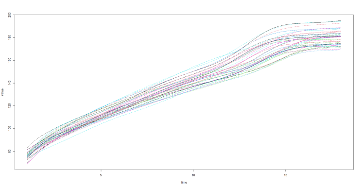 Compute curve from noisy data