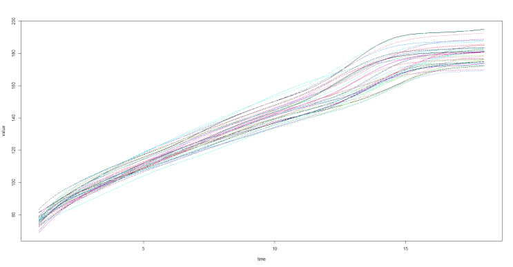  Compute curve from noisy data