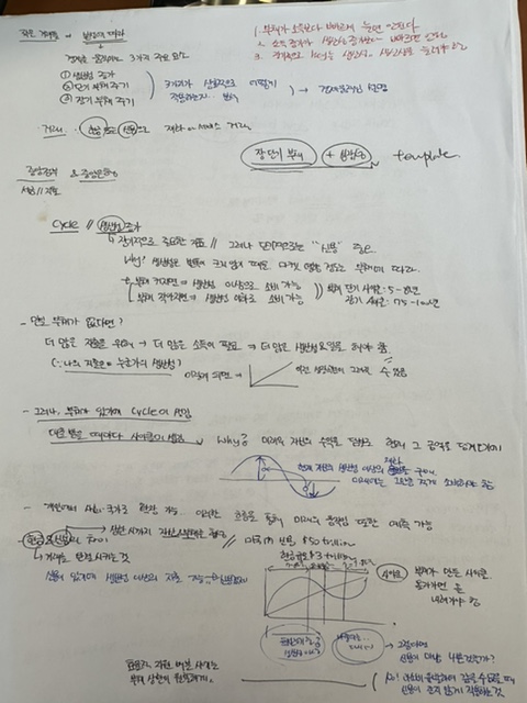  경기 사이클. 호황과 불황