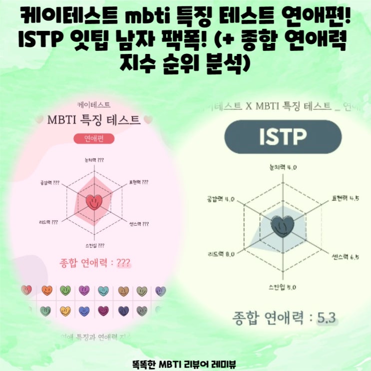 케이테스트 mbti 특징 테스트 연애편! ISTP 잇팁 남자 팩폭! (+ 종합 연애력 지수 순위 분석 ENFP 1위) 케이테스트 mbti 특징 테스트 연애편! ISTP 잇팁 남자 팩폭! (+ 종합 연애력 지수 순위 분석 ENFP 1위)