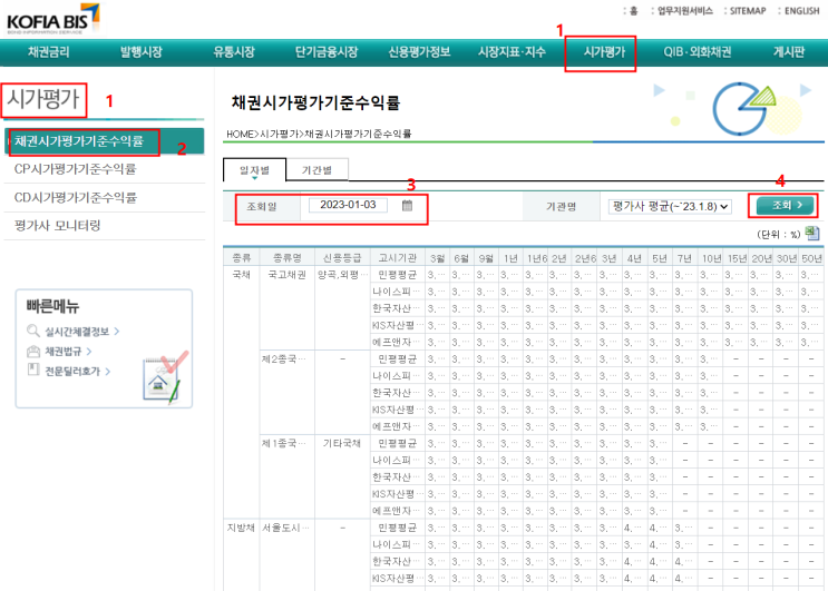  1116 리스_리스 이용자 증분차입이자율 의미, 실무