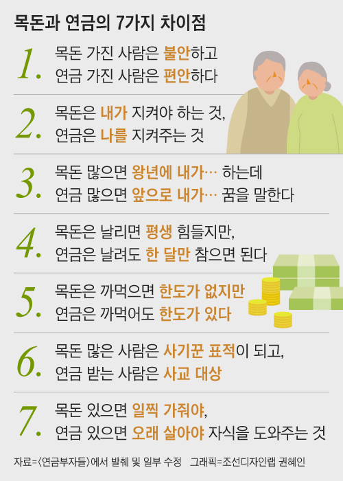“노년 목돈은 횡재 아닌 재앙”... 연금이 더 좋은 7가지 이유 “노년 목돈은 횡재 아닌 재앙”... 연금이 더 좋은 7가지 이유