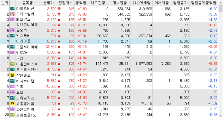 2023/02/15 시외상승률 2023/02/15 시외상승률