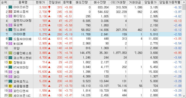 2023/02/15 시외상승률