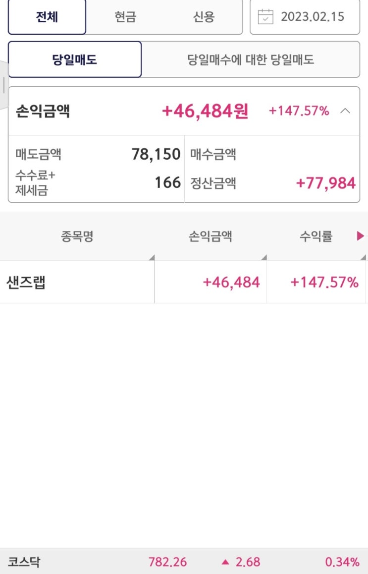  샌즈랩 매매결과 3주, 147.57% 수익(23.2.15) 2치킨 획득