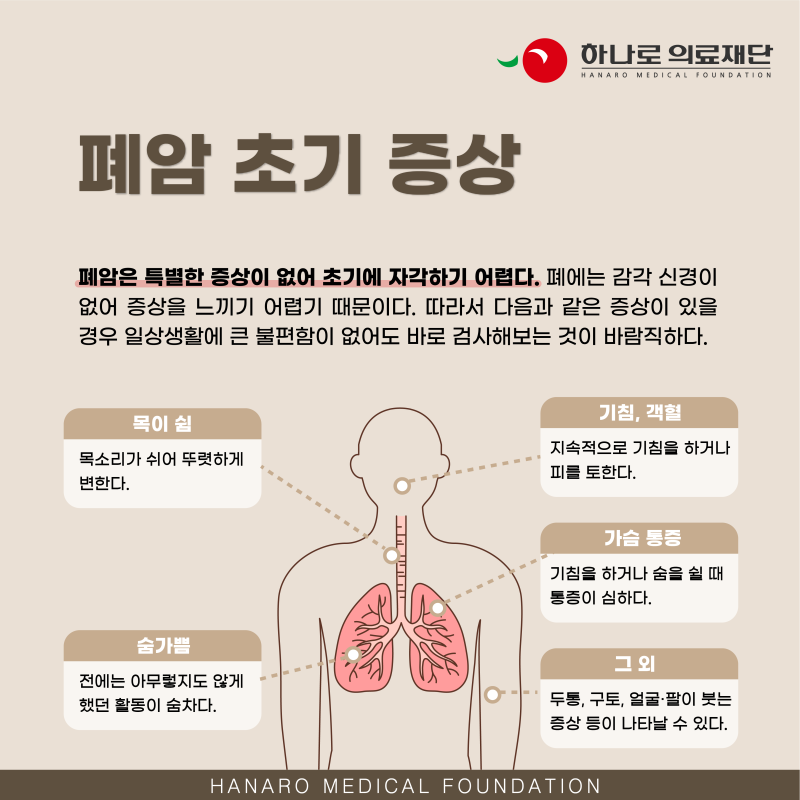암 사망률 1위 폐암, 증상과 검사방법
