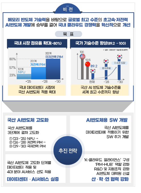 2023년도 케이(K)-클라우드 사업 통합공고 2023년도 케이(K)-클라우드 사업 통합공고